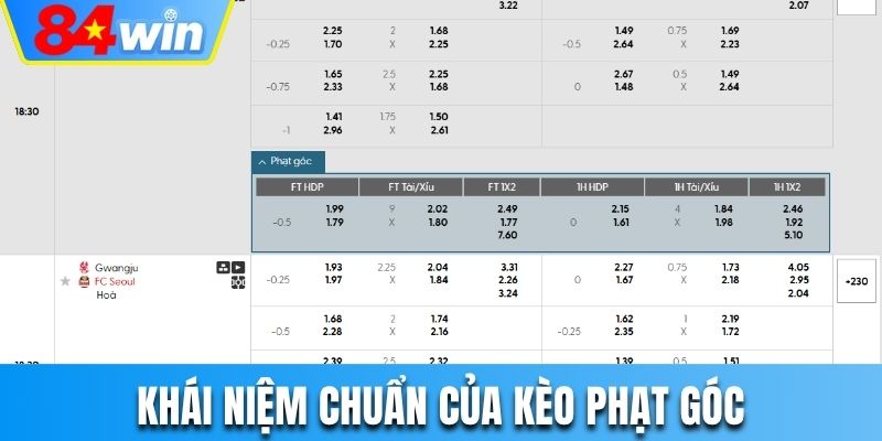 Khái niệm chuẩn của kèo phạt góc